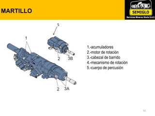 MARTILLO
55
1.-acumuladores
2.-motor de rotación
3.-cabezal de barrido
4.-mecanismo de rotación
5.-cuerpo de percusión
5
5
 