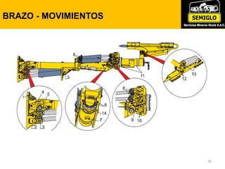 BRAZO - MOVIMIENTOS
56
 