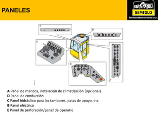 A Panel de mandos, instalación de climatización (opcional)
D Panel de conducción
C Panel hidráulico para los tambores, patas de apoyo, etc.
B Panel eléctrico
E Panel de perforación/panel de operario
PANELES
 