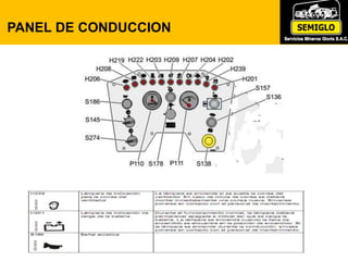 PANEL DE CONDUCCION
 