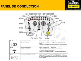 PANEL DE CONDUCCION
 