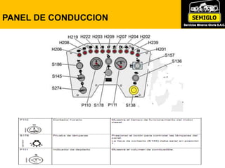 PANEL DE CONDUCCION
 