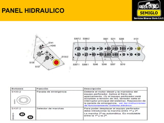 PANEL HIDRAULICO
 