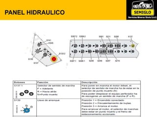 PANEL HIDRAULICO
 