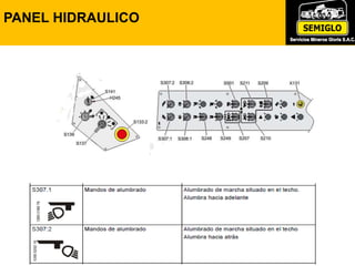 PANEL HIDRAULICO
 