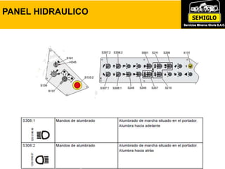 PANEL HIDRAULICO
 