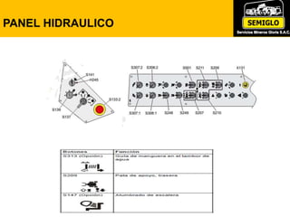 PANEL HIDRAULICO
 