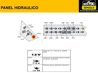 PANEL HIDRAULICO
 
