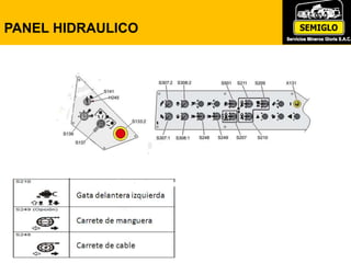 PANEL HIDRAULICO
 