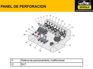 PANEL DE PERFORACION
76
 