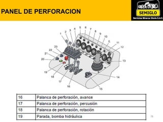 PANEL DE PERFORACION
78
 
