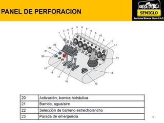 PANEL DE PERFORACION
79
 