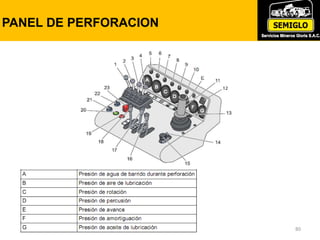 PANEL DE PERFORACION
80
 