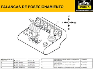81
PALANCAS DE POSECIONAMIENTO
 