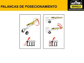 PALANCAS DE POSECIONAMIENTO
 