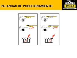 PALANCAS DE POSECIONAMIENTO
 