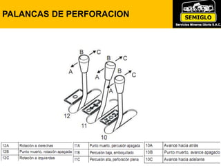PALANCAS DE PERFORACION
 