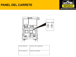 PANEL DEL CARRETE
 