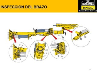 INSPECCION DEL BRAZO
94
 