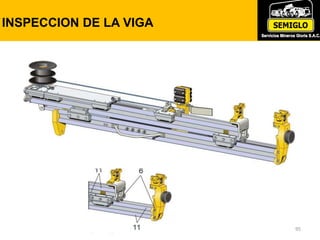 INSPECCION DE LA VIGA
95
 