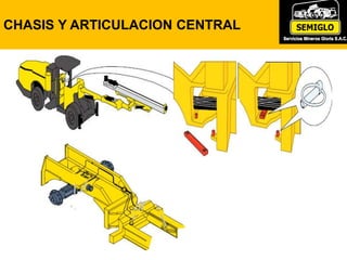 CHASIS Y ARTICULACION CENTRAL
 