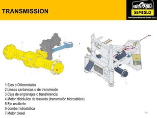 TRANSMISSION
99
1.Ejes o Diferenciales
2.Lineas cardanicas o de transmisión
3.Caja de engranajes o transferencia
4.Motor Hidráulico de traslado (transmisión hidrostática)
5.Eje oscilante
6-bomba hidrostática
7.Motor diesel
 