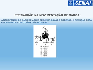 Curso de operador de guindauto e guindaste