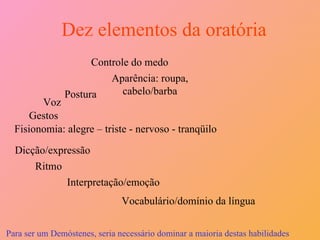 Dez elementos da oratória Aparência: roupa, cabelo/barba Postura  Voz  Gestos  Fisionomia: alegre – triste - nervoso - tranqüilo Dicção/expressão Ritmo  Interpretação/emoção Vocabulário/domínio da língua  Para ser um Demóstenes, seria necessário dominar a maioria destas habilidades Controle do medo 