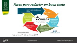 www.ucundinamarca.edu.co
Vigilada MinEducación
Pasos para redactar un buen texto
Fuente: Bernardo Esteves Fararoni (2011)
 