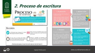 www.ucundinamarca.edu.co
Vigilada MinEducación
2. Proceso de escritura
 