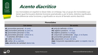 www.ucundinamarca.edu.co
Vigilada MinEducación
Acento diacrítico
Los monosílabos en español no llevan tilde; sin embargo, hay un grupo de monosílabos que
tienen igual forma pero distintas funciones gramaticales y, por lo tanto, distintos significados.
Para diferenciar estas funciones y significados se recurre al llamado acento diacrítico.
Monosílabos
Con acento Sin acento
él: pronombre personal: él canta.
mí: pronombre personal: es para mí.
tú: pronombre personal: tú lees.
sí: pronombre personal : volvió en sí.
O adverbio afirmativo: sí voy.
sé: verbo: sé sincero.
dé: verbo: dé su opinión.
más: adverbio de cantidad: dame más.
el: articulo definido: el libro.
mi: adjetivo posesivo: mi casa.
tu: adjetivo posesivo: tu amigo.
si: conjunción (condicional): salgo, si no llueve.
se: pronombre personal: se peina.
de: preposición: el saco de lana.
mas: Conjunción equivalente a pero: Lo esperé, mas no
llegó.
 