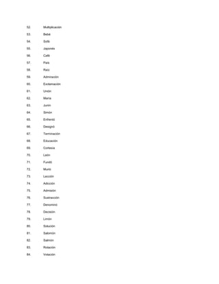 52. Multiplicación
53. Bebé
54. Sofá
55. Japonés
56. Café
57. País
58. Raíz
59. Admiración
60. Exclamación
61. Unión
62. María
63. Junín
64. Simón
65. Enfrentó
66. Designó
67. Terminación
68. Educación
69. Cortesía
70. León
71. Fundó
72. Murió
73. Lección
74. Adicción
75. Admisión
76. Sustracción
77. Denominó
78. Decisión
79. Limón
80. Solución
81. Salomón
82. Salmón
83. Rotación
84. Votación
 