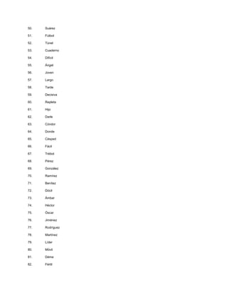 50. Suárez
51. Fútbol
52. Túnel
53. Cuaderno
54. Difícil
55. Ángel
56. Joven
57. Largo
58. Tarde
59. Decisiva
60. Repleta
61. Hijo
62. Darle
63. Cóndor
64. Donde
65. Césped
66. Fácil
67. Trébol
68. Pérez
69. González
70. Ramírez
71. Benítez
72. Dócil
73. Ámbar
74. Héctor
75. Óscar
76. Jiménez
77. Rodríguez
78. Martínez
79. Líder
80. Móvil
81. Déme
82. Fértil
 