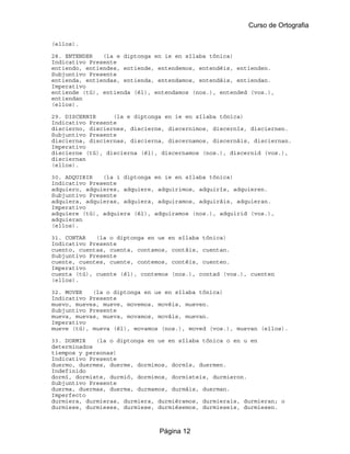 Curso de Ortografia

(ellos).

28. ENTENDER   (la e diptonga en ie en sílaba tónica)
Indicativo Presente
entiendo, entiendes, entiende, entendemos, entendéis, entienden.
Subjuntivo Presente
entienda, entiendas, entienda, entendamos, entendáis, entiendan.
Imperativo
entiende (tú), entienda (él), entendamos (nos.), entended (vos.),
entiendan
(ellos).

29. DISCERNIR     (la e diptonga en ie en sílaba tónica)
Indicativo Presente
discierno, disciernes, discierne, discernimos, discernís, disciernen.
Subjuntivo Presente
discierna, disciernas, discierna, discernamos, discernáis, disciernan.
Imperativo
discierne (tú), discierna (él), discernamos (nos.), discernid (vos.),
disciernan
(ellos).

30. ADQUIRIR   (la i diptonga en ie en sílaba tónica)
Indicativo Presente
adquiero, adquieres, adquiere, adquirimos, adquirís, adquieren.
Subjuntivo Presente
adquiera, adquieras, adquiera, adquiramos, adquiráis, adquieran.
Imperativo
adquiere (tú), adquiera (él), adquiramos (nos.), adquirid (vos.),
adquieran
(ellos).

31. CONTAR   (la o diptonga en ue en sílaba tónica)
Indicativo Presente
cuento, cuentas, cuenta, contamos, contáis, cuentan.
Subjuntivo Presente
cuente, cuentes, cuente, contemos, contéis, cuenten.
Imperativo
cuenta (tú), cuente (él), contemos (nos.), contad (vos.), cuenten
(ellos).

32. MOVER   (la o diptonga en ue en sílaba tónica)
Indicativo Presente
muevo, mueves, mueve, movemos, movéis, mueven.
Subjuntivo Presente
mueva, muevas, mueva, movamos, mováis, muevan.
Imperativo
mueve (tú), mueva (él), movamos (nos.), moved (vos.), muevan (ellos).

33. DORMIR   (la o diptonga en ue en sílaba tónica o en u en
determinados
tiempos y personas)
Indicativo Presente
duermo, duermes, duerme, dormimos, dormís, duermen.
Indefinido
dormí, dormiste, durmió, dormimos, dormisteis, durmieron.
Subjuntivo Presente
duerma, duermas, duerma, durmamos, durmáis, duerman.
Imperfecto
durmiera, durmieras, durmiera, durmiéramos, durmierais, durmieran; o
durmiese, durmieses, durmiese, durmiésemos, durmieseis, durmiesen.



                               Página 12
 
