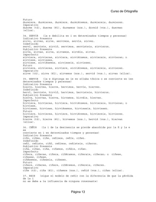 Curso de Ortografia

Futuro
durmiere, durmieres, durmiere, durmiéremos, durmiereis, durmieren.
Imperativo
duerme (tú), duerma (él), durmamos (nos.), dormid (vos.), duerman
(ellos).

34. SERVIR   (la e debilita en i en determinados tiempos y personas)
Indicativo Presente
sirvo, sirves, sirve, servimos, servís, sirven.
Indefinido
serví, serviste, sirvió, servimos, servisteis, sirvieron.
Subjuntivo Presente
sirva, sirvas, sirva, sirvamos, sirváis, sirvan.
Imperfecto
sirviera, sirvieras, sirviera, sirviéramos, sirvierais, sirvieran; o
sirviese, sirvieses,
sirviese, sirviésemos, sirvieseis, sirviesen.
Futuro
sirviere, sirvieres, sirviere, sirviéremos, sirviereis, sirvieren.
Imperativo
sirve (tú), sirva (él), sirvamos (nos.), servid (vos.), sirvan (ellos).

35. HERVIR   (la e diptonga en ie en sílaba tónica o se convierte en ien
determinados tiempos y personas)
Indicativo Presente
hiervo, hierves, hierve, hervimos, hervís, hierven.
Indefinido
herví, herviste, hirvió, hervimos, hervisteis, hirvieron.
Subjuntivo Presente
hierva, hiervas, hierva, hirvamos, hirváis, hiervan.
Imperfecto
hirviera, hirvieras, hirviera, hirviéramos, hirvierais, hirvieran; o
hirviese,
hirvieses, hirviese, hirviésemos, hirvieseis, hirviesen.
Futuro
hirviere, hirvieres, hirviere, hirviéremos, hirviereis, hirvieren.
Imperativo
hierve (tú), hierva (él), hirvamos (nos.), hervid (vos.), hiervan
(ellos).

36. CEÑIR   (la i de la desinencia se pierde absorbida por la ñ y la e
se
convierte en i en determinados tiempos y personas)
Indicativo Presente
ciño, ciñes, ciñe, ceñimos, ceñís, ciñen.
Indefinido
ceñí, ceñiste, ciñó, ceñimos, ceñisteis, ciñeron.
Subjuntivo Presente
ciña, ciñas, ciña, ciñamos, ciñáis, ciñan.
Imperfecto
ciñera, ciñeras, ciñera, ciñéramos, ciñerais, ciñeran; o ciñese,
ciñeses, ciñese,
ciñésemos, ciñeseis, ciñesen.
Futuro
ciñere, ciñeres, ciñere, ciñéremos, ciñereis, ciñeren.
Imperativo
ciñe (tú), ciña (él), ciñamos (nos.), ceñid (vos.), ciñan (ellos).

37. REIR   (sigue el modelo de ceñir con la diferencia de que la pérdida
de la i
no se debe a la influencia de ninguna consonante)



                               Página 13
 