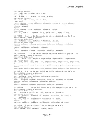 Curso de Ortografia

Indicativo Presente
río, ríes, ríe, reímos, reís, ríen.
Indefinido
reí, reíste, rió, reímos, reísteis, rieron.
Subjuntivo Presente
ría, rías, ría, riamos, riáis, rían.
Imperfecto
riera, rieras, riera, riéramos, rierais, rieran; o riese, rieses,
riese, riésemos,
rieseis, riesen.
Futuro
riere, rieres, riere, riéremos, riereis, rieren.
Imperativo
ríe (tú), ría (él), riamos (nos.), reíd (vos.), rían (ellos).

38. TAÑER   (la i de la desinencia se pierde absorbida por la ñ en
determinados tiempos y personas)
Indicativo Indefinido
tañí, tañiste, tañó, tañimos, tañisteis, tañeron.
Subjuntivo Imperfecto
tañera, tañeras, tañera, tañéramos, tañerais, tañeran; o tañese,
tañeses,
tañese, tañésemos, tañeseis, tañesen.
Futuro
tañere, tañeres, tañere, tañéremos, tañereis, tañeren.

39. EMPELLER   (la i de la desinencia se pierde absorbida por la ll en
determinados tiempos y personas)
Indicativo Indefinido
empellí, empelliste, empelló, empellimos, empellisteis, empelleron.
Subjuntivo Imperfecto
empellera, empelleras, empellera, empelléramos, empellerais, empelleran;
o
empellese, empelleses, empellese, empellésemos, empelleseis, empellesen.
Futuro
empellere, empelleres, empellere, empelléremos, empellereis, empelleren.

40. MUÑIR   (la i de la desinencia se pierde absorbida por la ñ en
determinados tiempos y personas)
Indicativo Indefinido
muñí, muñiste, muñó, muñimos, muñisteis, muñeron.
Subjuntivo Imperfecto
muñera, muñeras, muñera, muñéramos, muñerais, muñeran; o muñese,
muñeses, muñese, muñésemos, muñeseis, muñesen.
Futuro
muñere, muñeres, muñere, muñéremos, muñereis, muñeren.

41. MULLIR    (la i de la desinencia se pierde absorbida por la ll en
determinados tiempos y personas)
Indicativo Indefinido
mullí, mulliste, mulló, mullimos, mullisteis, mulleron.
Subjuntivo Imperfecto
mullera, mulleras, mullera, mulléramos, mullerais, mulleran; o
       mullese,
mulleses, mullese, mullésemos, mulleseis, mullesen.
Futuro
mullere, mulleres, mullere, mulléremos, mullereis, mulleren.

42. NACER   (la c se convierte en zc delante de a y o)
Indicativo Presente
nazco, naces, nace, nacemos, nacéis, nacen.



                               Página 14
 