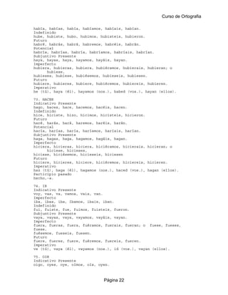 Curso de Ortografia

había, habías, había, habíamos, habíais, habían.
Indefinido
hube, hubiste, hubo, hubimos, hubisteis, hubieron.
Futuro
habré, habrás, habrá, habremos, habréis, habrán.
Potencial
habría, habrías, habría, habríamos, habríais, habrían.
Subjuntivo Presente
haya, hayas, haya, hayamos, hayáis, hayan.
Imperfecto
hubiera, hubieras, hubiera, hubiéramos, hubierais, hubieran; o
       hubiese,
hubieses, hubiese, hubiésemos, hubieseis, hubiesen.
Futuro
hubiere, hubieres, hubiere, hubiéremos, hubiereis, hubieren.
Imperativo
he (tú), haya (él), hayamos (nos.), habed (vos.), hayan (ellos).

73. HACER
Indicativo Presente
hago, haces, hace, hacemos, hacéis, hacen.
Indefinido
hice, hiciste, hizo, hicimos, hicisteis, hicieron.
Futuro
haré, harás, hará, haremos, haréis, harán.
Potencial
haría, harías, haría, haríamos, haríais, harían.
Subjuntivo Presente
haga, hagas, haga, hagamos, hagáis, hagan.
Imperfecto
hiciera, hicieras, hiciera, hiciéramos, hicierais, hicieran; o
       hiciese, hicieses,
hiciese, hiciésemos, hicieseis, hiciesen
Futuro
hiciere, hicieres, hiciere, hiciéremos, hiciereis, hicieren.
Imperativo
haz (tú), haga (él), hagamos (nos.), haced (vos.), hagan (ellos).
Participio pasado
hecho,-a.

74. IR
Indicativo Presente
voy, vas, va, vamos, vais, van.
Imperfecto
iba, ibas, iba, íbamos, ibais, iban.
Indefinido
fui, fuiste, fue, fuimos, fuisteis, fueron.
Subjuntivo Presente
vaya, vayas, vaya, vayamos, vayáis, vayan.
Imperfecto
fuera, fueras, fuera, fuéramos, fuerais, fueran; o fuese, fueses,
fuese,
fuésemos, fueseis, fuesen.
Futuro
fuere, fueres, fuere, fuéremos, fuereis, fueren.
Imperativo
ve (tú), vaya (él), vayamos (nos.), id (vos.), vayan (ellos).

75. OIR
Indicativo Presente
oigo, oyes, oye, oímos, oís, oyen.



                               Página 22
 