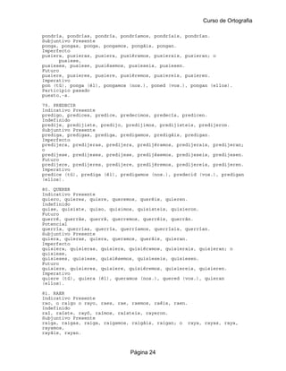 Curso de Ortografia

pondría, pondrías, pondría, pondríamos, pondríais, pondrían.
Subjuntivo Presente
ponga, pongas, ponga, pongamos, pongáis, pongan.
Imperfecto
pusiera, pusieras, pusiera, pusiéramos, pusierais, pusieran; o
       pusiese,
pusieses, pusiese, pusiésemos, pusieseis, pusiesen.
Futuro
pusiere, pusieres, pusiere, pusiéremos, pusiereis, pusieren.
Imperativo
pon (tú), ponga (él), pongamos (nos.), poned (vos.), pongan (ellos).
Participio pasado
puesto,-a.

79. PREDECIR
Indicativo Presente
predigo, predices, predice, predecimos, predecís, predicen.
Indefinido
predije, predijiste, predijo, predijimos, predijisteis, predijeron.
Subjuntivo Presente
prediga, predigas, prediga, predigamos, predigáis, predigan.
Imperfecto
predijera, predijeras, predijera, predijéramos, predijerais, predijeran;
o
predijese, predijeses, predijese, predijésemos, predijeseis, predijesen.
Futuro
predijere, predijeres, predijere, predijéremos, predijereis, predijeren.
Imperativo
predice (tú), prediga (él), predigamos (nos.), predecid (vos.), predigan
(ellos).

80. QUERER
Indicativo Presente
quiero, quieres, quiere, queremos, queréis, quieren.
Indefinido
quise, quisiste, quiso, quisimos, quisisteis, quisieron.
Futuro
querré, querrás, querrá, querremos, querréis, querrán.
Potencial
querría, querrías, querría, querríamos, querríais, querrían.
Subjuntivo Presente
quiera, quieras, quiera, queramos, queráis, quieran.
Imperfecto
quisiera, quisieras, quisiera, quisiéramos, quisierais, quisieran; o
quisiese,
quisieses, quisiese, quisiésemos, quisieseis, quisiesen.
Futuro
quisiere, quisieres, quisiere, quisiéremos, quisiereis, quisieren.
Imperativo
quiere (tú), quiera (él), queramos (nos.), quered (vos.), quieran
(ellos).

81. RAER
Indicativo Presente
rao, o raigo o rayo, raes, rae, raemos, raéis, raen.
Indefinido
raí, raíste, rayó, raímos, raísteis, rayeron.
Subjuntivo Presente
raiga, raigas, raiga, raigamos, raigáis, raigan; o raya, rayas, raya,
rayamos,
rayáis, rayan.



                               Página 24
 