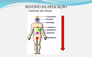 SENTIDO DA APLICAÇÃO
 