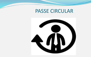 PASSE CIRCULAR
 