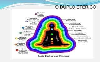 O DUPLO ETÉRICO
 