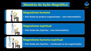 Magnetismo humano
• Pelo fluido do próprio magnetizador – sem intermediário
Magnetismo espiritual
• Pelo fluido dos Espíritos – sem intermediário
Magnetismo humano-espiritual
• Pelo fluido dos Espíritos – combinado ao do magnetizador
Maneiras da Ação Magnética
 