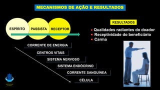 CORRENTE DE ENERGIA
CENTROS VITAIS
SISTEMA NERVOSO
SISTEMA ENDÓCRINO
CORRENTE SANGUÍNEA
CÉLULA
Qualidades radiantes do doador
Receptividade do beneficiário
Carma
RESULTADOS
RECEPTOR
PASSISTA
ESPÍRITO
MECANISMOS DE AÇÃO E RESULTADOS
 