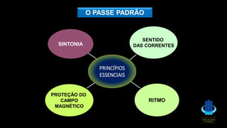 PRINCÍPIOS
ESSENCIAIS
SINTONIA
SENTIDO
DAS CORRENTES
PROTEÇÃO DO
CAMPO
MAGNÉTICO
RITMO
O PASSE PADRÃO
 