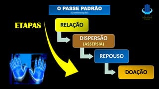O PASSE PADRÃO
(Continuação)
RELAÇÃO
DISPERSÃO
(ASSEPSIA)
REPOUSO
DOAÇÃO
ETAPAS
 