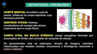 ESTRUTURAS – DEFINIÇÕES
CORPO VITAL OU DUPLO ETÉRICO: campo energético formado por
emanações de fluido vital oriundas do conjunto de células.
Os pensamentos nele se estampam através de imagens coloridas
relacionadas aos estados mentais, emocionais e fisiológicos, formando a
AURA HUMANA.
CORPO MENTAL: Envoltório sutil da
mente; reflete-se no corpo espiritual, cuja
formação preside.
CENTROS VITAIS: Vórtices
canalizadores de energia dos planos
superiores para o corpo físico.
 
