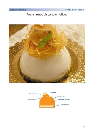 Postre helado de cassata siciliana
63
Curso de Pastelería Recetas: postres helados
Bizcocho clásico
Postre helado de cassata
Top Gelée neutro
Menta
Manzana desecada
Pasta cigarillo
 