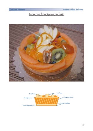 Tarta con frangipane de fruta
67
Curso de Pastelería Recetas: dulces de horno
Fruta fresca
Fruta fresca
Crema pastelera
Puré de albaricoque
Frangipane de coco
Pastaflora
 