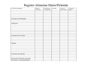 Registro Alimentar Diário/Pirâmide
Café da Manhã Pães e
Cereais
Verduras
e legumes
Frutas Leite e
derivados
Carnes e
grãos
Lanche da Manhã
Almoço
Lanche da Tarde
Jantar
Lanche da Noite
Total de Porções do dia
Porções recomendadas
 