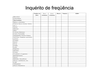 Inquérito de freqüência
Todos os
dias
3 x /
semana
1 x /
semana
Raro Nunca OBS
Biscoitos
Chocolates
Sorvetes
Balas e chicletes
Outros doces (tortas, bolos,
etc.)
Arroz
Massas
Pães
Cereais Matinais
Carne Vermelha
Salgadinho (Elma Chips)
Salsicha, lingüiça, presunto,
salame
Frango
Peixe
Ovos
Feijão
Leite
Iogurtes
Queijos
Frutas
Verduras e Legumes
Refrigerantes
Sucos
Bebidas Alcoólicas
Sucos, isotônicos, etc.
Café
Adoçantes
Doces Dietéticos
 